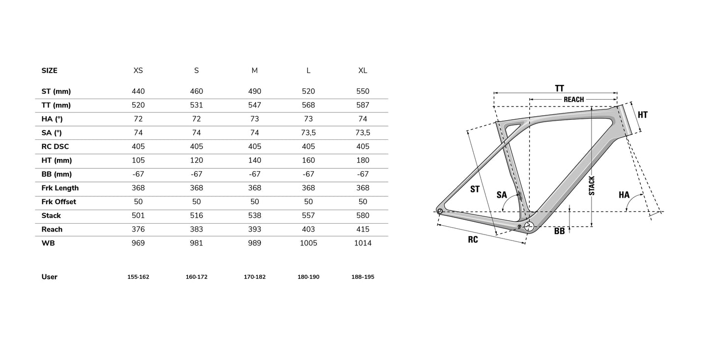 Xelius SL 2024 FDJ SUEZ - kit cadre Pro Bike Stock