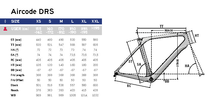 Aircode DRS 2024 FDJ Suez - kit cadre Pro Bike Stock